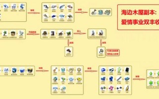 完全攻略D：破解操作难点三步实现高效通关全流程